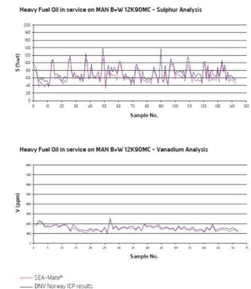 icp measurement