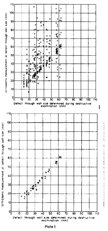 Comparaison des méthodes fondées sur l’amplitude et de celles fondées sur la diffraction (résultats obtenus au moyen de la plaque 1 utilisée pour les tests DDT - Defect Detection Trials)
