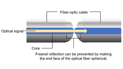Mesure des extrémités des fibres optiques