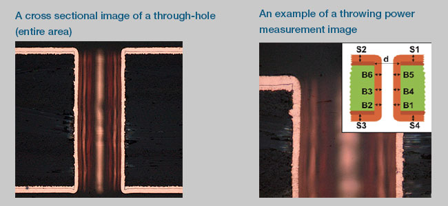Commerce Competitive upside down Using Image Analysis Software to Measure Throwing Power or PCB Copper  Plating Thickness Uniformity