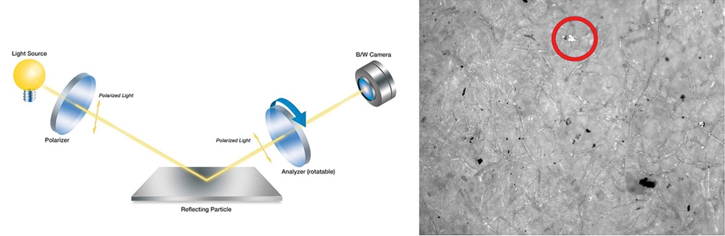 Figure 3: When the incident light hits a metallic particle, it produces a real reflection. The light reflected off a metallic surface does not change the polarization of the light. This difference is exploited in the "classical" method of cleanliness inspection. The polarization of the reflected light can be analyzed by the camera and software. Metallic particles are very bright when the polarizer and analyzer are set to parallel.