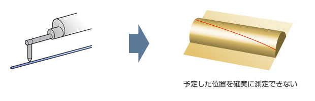 予定した位置を正確に測定できない