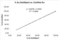 gold graph from GoldXpert