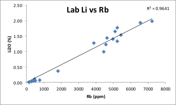 LCTペグマタイト鉱床から採取したラボパルプに対するラボデータとpXRFデータ