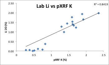 Olympus XRF & XRD For Lithium Exploration