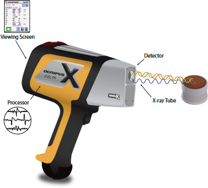 Elements detectable by XRF diagram