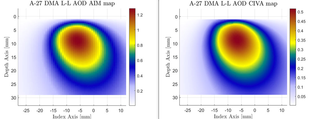 AIM versus CIVA map for a dual array probe on axial outside diameter with the LL TFM propagation mode