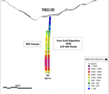 Resultados del analizador XRF y resultados de laboratorio a partir del área porfídica de interés del campamento de Cu-Au-Ag-Mo Creek en la zona Trapper