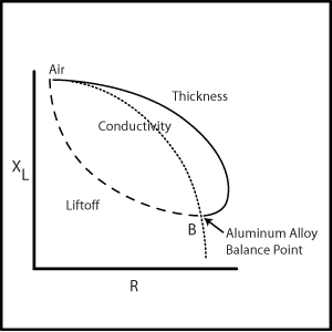 typical impedance plane