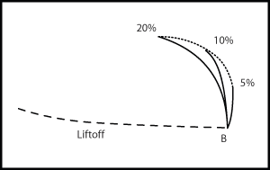curva de espessura
