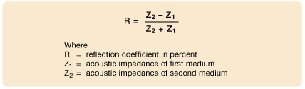 Уравнение отражения
