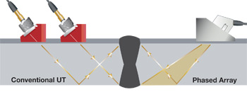 Practical Applications Of Phased Array Testing | Olympus