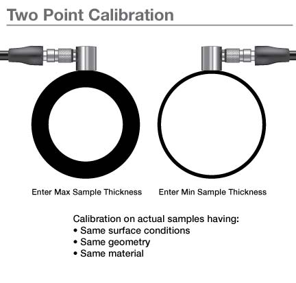 two point calibration