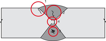 Diagram of a Surface-breaking crack in a 50-mm thick weld