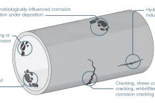 Soluções para inspeção de corrosão