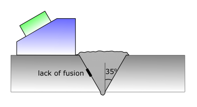 Schematic diagram for lack of fusion inspection