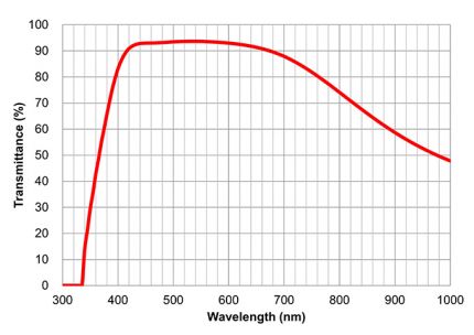 Transmittance/Wavelength