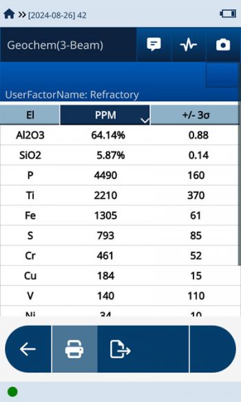 A screenshot of a Vanta pXRF analyzer shows the percentage of alumina content in the refractory material.