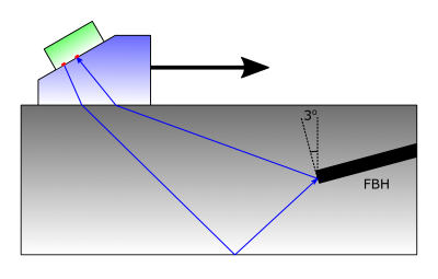 验证性实验的示意图表明使用了串列TFM模式