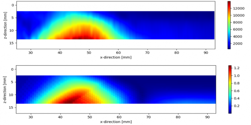 (a) Empirische Amplitudenkarte und theoretische AIM-Amplitudenkarte (b) zu Kreisscheibenreflektoren für TTT-Modus mit Self-Tandem